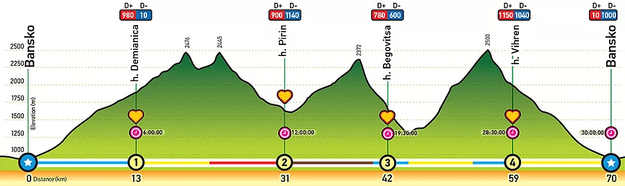 "Pirin Ultra Profile"